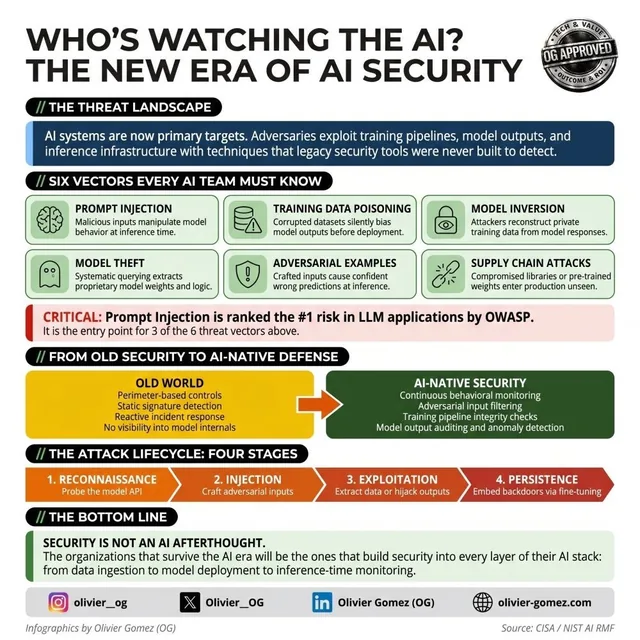 Who’s watching the AI? The new era of AI security, infographic by Olivier Gomez (OG)