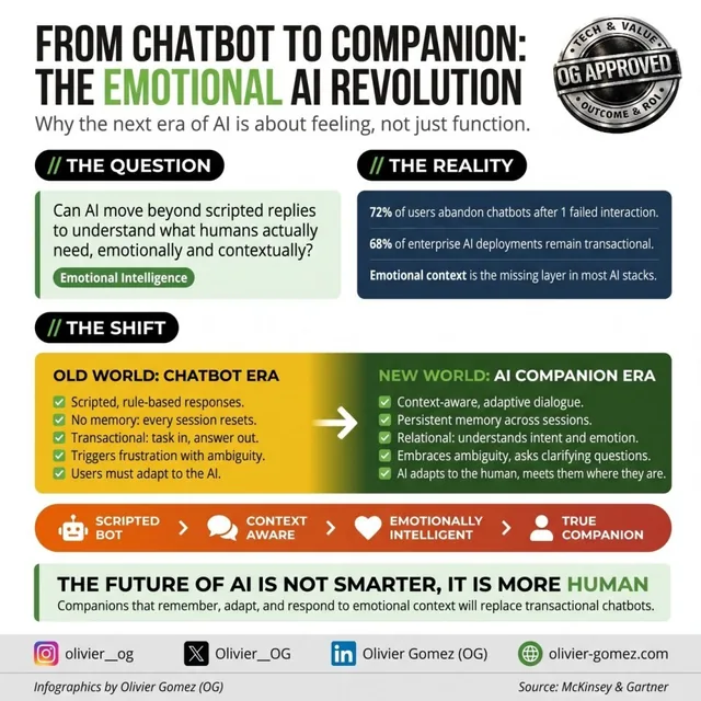 From chatbot to companion: the emotional AI revolution, infographic by Olivier Gomez (OG)