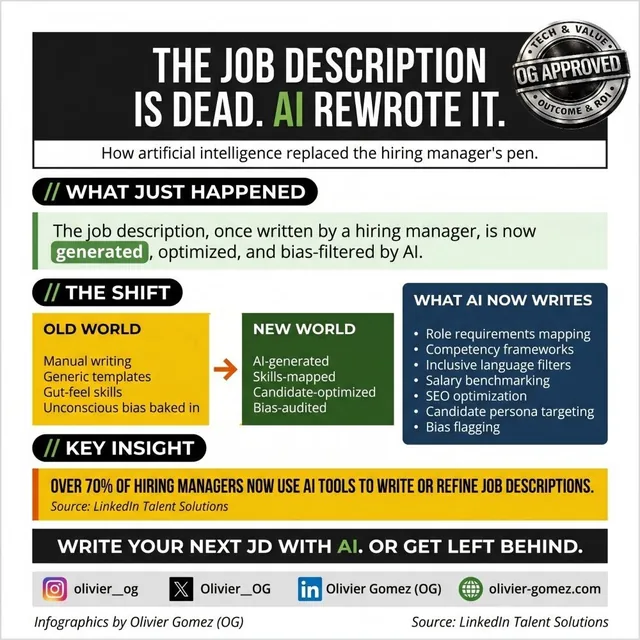 The job description is dead. AI rewrote it., infographic by Olivier Gomez (OG)