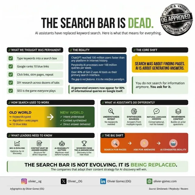The search bar is dead, infographic by Olivier Gomez (OG)