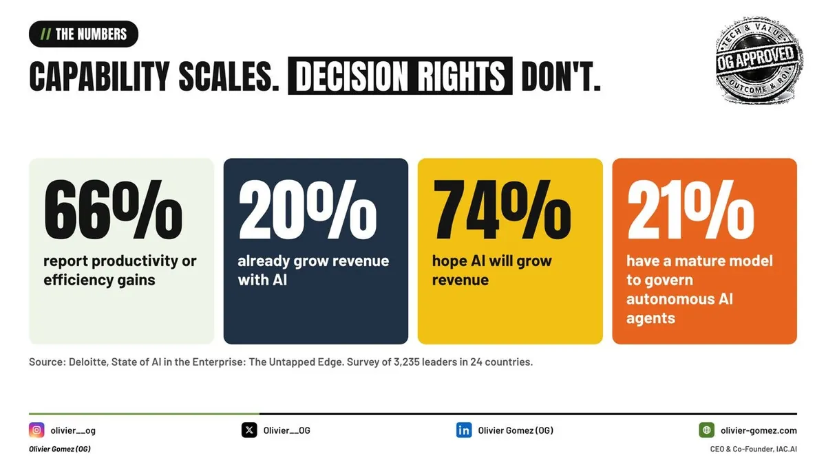 A chart with numbers and text

AI-generated content may be incorrect.