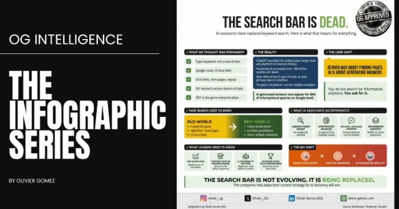 OG Intelligence: The Infographic Series, edition The search bar is dead